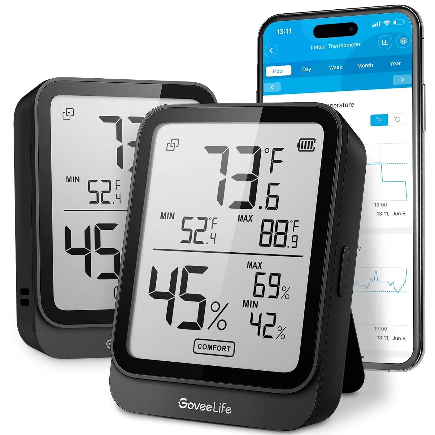 https://greenhousegardenpros.info/wp-content/uploads/2023/10/goveelife-hygrometer-thermometer-h5104-2pack-bluetooth-room-temperature-monitor-with-app-alert-and-2-years-date-storage-.jpg