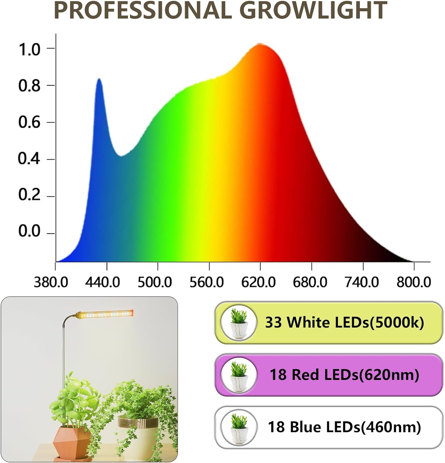 Juhefa LED Grow Light, 6000K Full Spectrum Gooseneck Plant Growing Lamp for Indoor Small Mini Plants, Auto On/Off Timer 4/8/12/18Hrs  3 Colors Spectrum